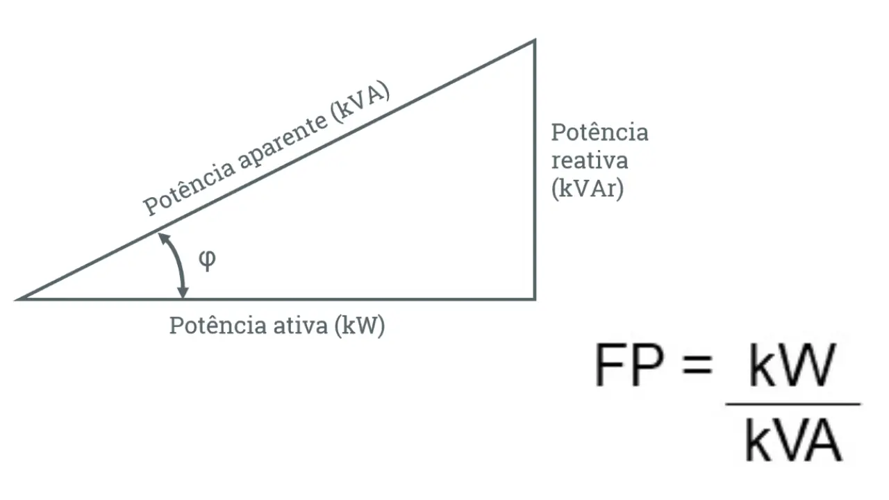 fórmula do fator de potência